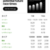 定番練習継続中(・_・)ってお話💭