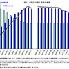 令和2年6月分一般職業紹介状況（6月の有効求人倍率は1.11倍）