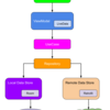 Android版CODEアプリのアーキテクチャと使用ライブラリ