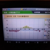 東芝発電記録 2013/02/07(木)