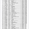 日曜日　シクロクロス千葉　カテゴリー22位