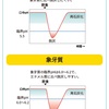 虫歯について