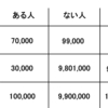 午後の検査がないので、コロナ検査の是非について勉強してみた