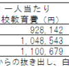 保護者、在日同胞、日本人、大学教員、韓国の芸能人…　―　みんなで朝鮮学校の子供たちの学びを支える。