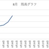 第1週（2021年8月16日〜8月20日）