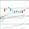 日足　日経２２５先物・ダウ・ナスダック　２０１９／１２／３０