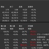 米国株　先週の動き　2024年9月30日〜10月4日