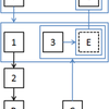  TameJS と Fiber による非同期処理の記述 (1/2)