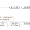 R4年 大規模大気特論 問8（石炭火力発電設備の排煙処理システム）