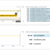 AWS Config の Compliance の Capped Count を Prometheus 形式で Export する OSS 作った