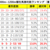 ダート重馬場・不良馬場に強い種牡馬徹底考察！今日から使える簡単血統データ！