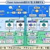 Power Automateのアクションが「つながらない」を解決する、アルゴリズム・アクション・データの3層思考法