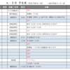 予定連絡の更新しました