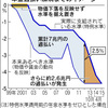 年金過払い10兆円は大問題か