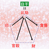 ミニレクチャー「はじめての四柱推命～おつきあいがラクになる矢印性格診断」＆鑑定会（ウラナイトナカイさん）募集のご案内