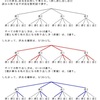 色つき玉の確率問題（５）