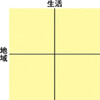 ◆現況の売上の策定と図解