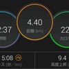 【ラン】明日やろうのばか野郎は僕です【ジョグ】
