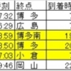 博多南線で１００系乗り納め＋スペシャルゲスト！