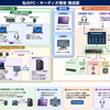 うちのPC&オーディオ事情を見てほしい