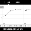 diary-51    　おー、もしかしてひょっとして体重増加が止まった？？