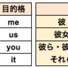 中学生英語を復習しよう！代名詞編