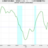 2019/1Q　主要銀行貸出動向　住宅ローン需要D.I.　+5　△