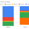  2022年9月のマイメイトの利益は2,903円でした