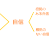 自信を高める６大要因｜根拠のある自信・根拠のない自信・その土台と促進要因