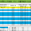 アメリカ　雇用統計　過去14年間のデータから2月を詳しく解析してみる（ドル円）