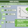 シナジー効果を活用するとすごいことが起きる？！【トレンド図解】『範囲の経済性』