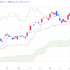 2024年4/12㈮日経平均株価39523.55△80.92(+0.2%)　グロース250続落 年初来安値に迫る　4月第2週日経平均△531.47(+1.4%)