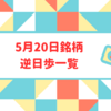 【逆日歩速報】5月20日権利付き銘柄の逆日歩一覧