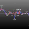 欧州時間の米ドルの見通し　今夜は動く？