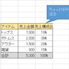 後輩に教えたくなるExcel技 その3「セル内の好きな所で改行する」