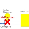 Garbage clogging of flowmeter has benefit?