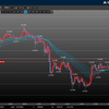 2017年12月21日 EUR/USDを買い 上値ブレイクを期待