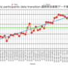 データで見るJapan Group Ride 2019 ~参加者統計~