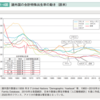 令和4年版　少子化社会対策白書　全体版（PDF版）より