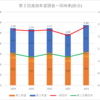 【2023(2024春入試)】第２回進路希望調査～岡崎東(総合)【2019～2023を比較】