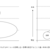 目標設定の仕方