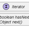 Javaでデザインパターンを学ぶ：Iteratorパターン