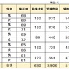 2023年度 神奈川県 公立中高一貫校 受検倍率 相模原 平塚 横浜市立南 横浜サイフロ 川崎附属中