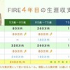 配当株投資の出口戦略。配当金生活をいつまで続ける？