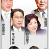 自民党総裁選が近づいているのに、ワイドショーの話題のメインは体操選手へのパワハラ騒動ですか？国を何だと思っているのか？霊界の先人たちが嘆いている。