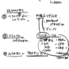 COVID‐19治療の超キホン