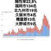 1月11日(月)の福岡県の新型コロナウィルス情報