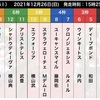 12/24第65回12/26の有馬記念夢を叶えるための馬券買うぞ😙