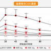 筋肉を増やすために必要なBCAAとは？