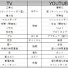 YouTubeな時代